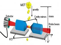 半导体腔量子电动力学实现的纳米光子量子粒子