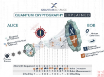 最迟2033年，Microsoft 设定了量子安全推出的最后期限