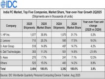 IDC：印度PC市场25年上半年同比增长5.7%，出货量680万台