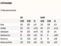 闪迪 Sandisk 公布25 财年第四季度和 25 财年财务业绩