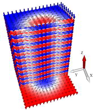 存储研究:数据存储的第三维度