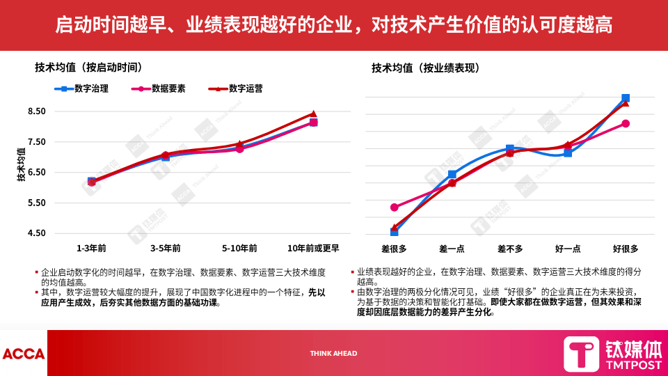 钛媒体:2025年数字化转型新范式报告