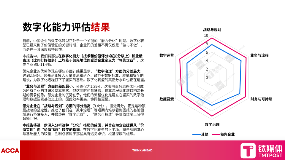钛媒体:2025年数字化转型新范式报告