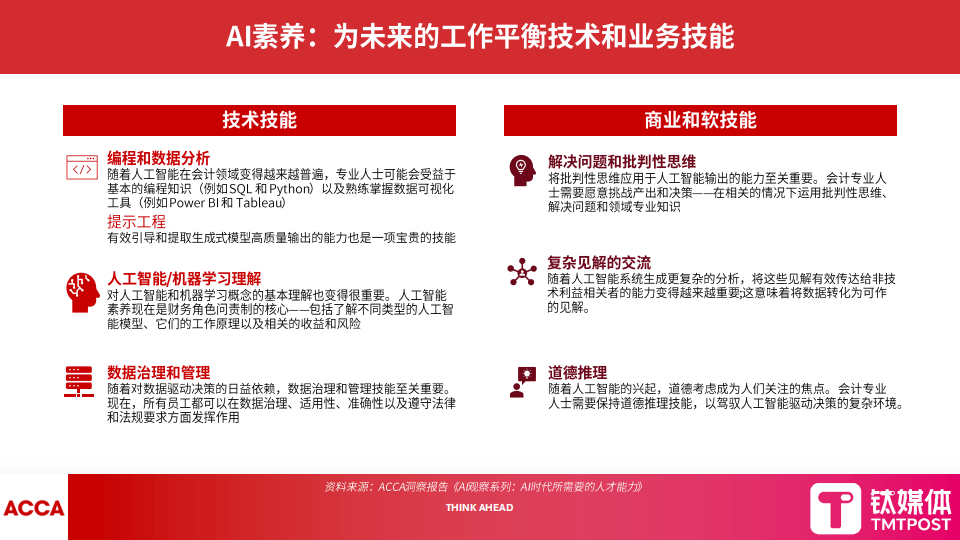 钛媒体:2025年数字化转型新范式报告