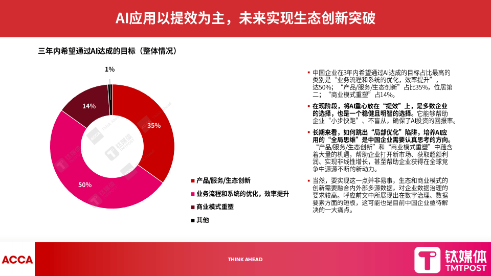 钛媒体:2025年数字化转型新范式报告