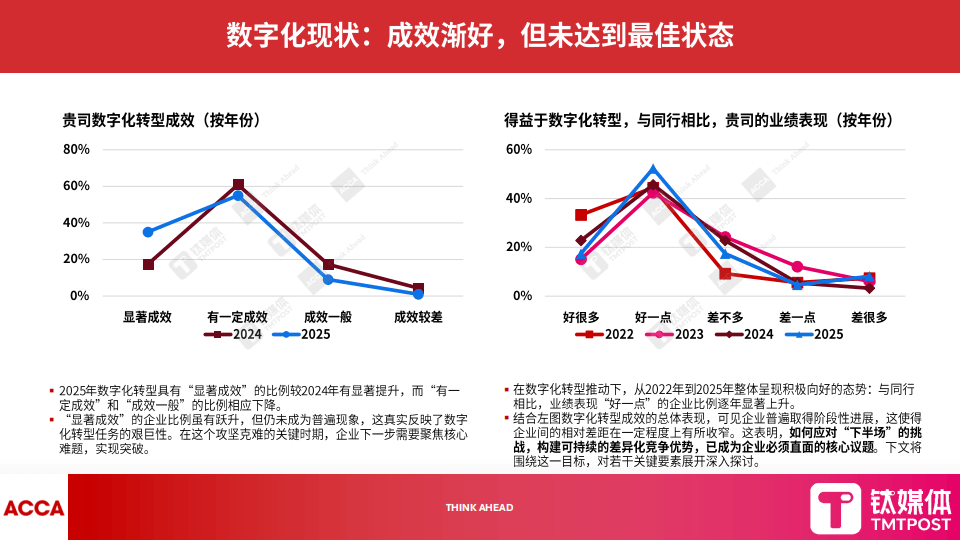 钛媒体:2025年数字化转型新范式报告