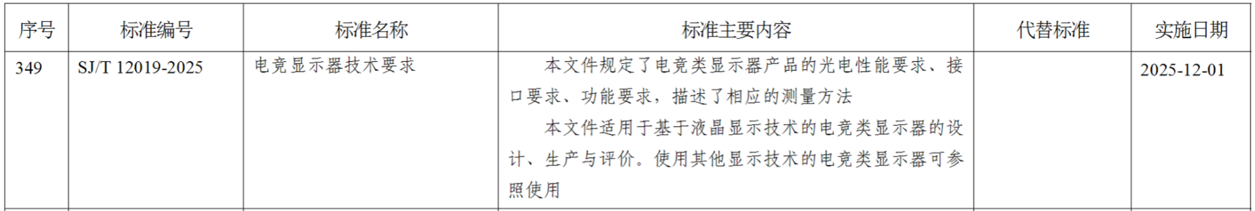 TCL华星牵头制定,《电竞显示器技术要求》行业标准正式发布,构建电竞显示统一技术评价框架