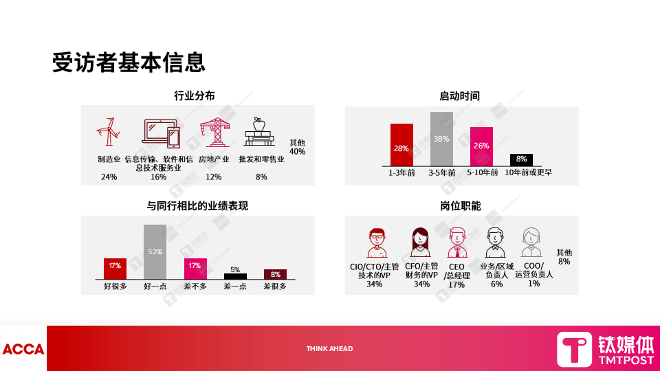钛媒体:2025年数字化转型新范式报告
