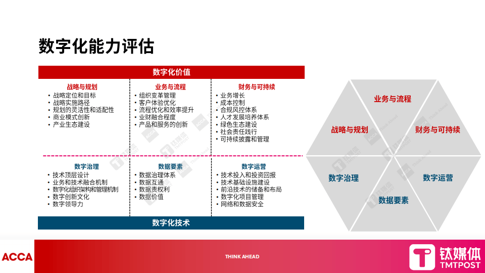 钛媒体:2025年数字化转型新范式报告