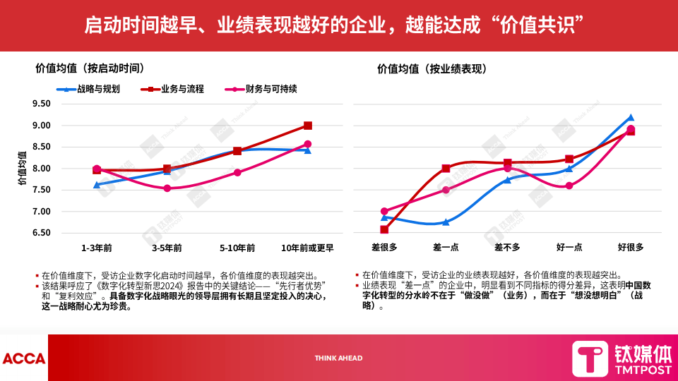 钛媒体:2025年数字化转型新范式报告
