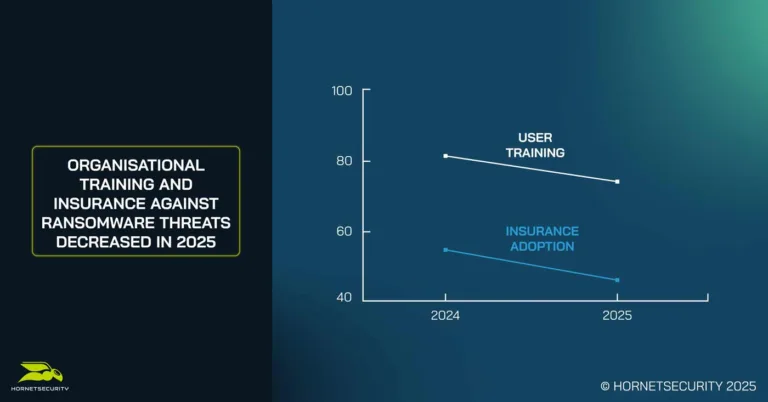 受新技术推动,勒索软件攻击三年来首次增加