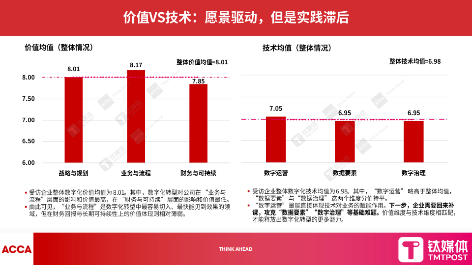 钛媒体:2025年数字化转型新范式报告