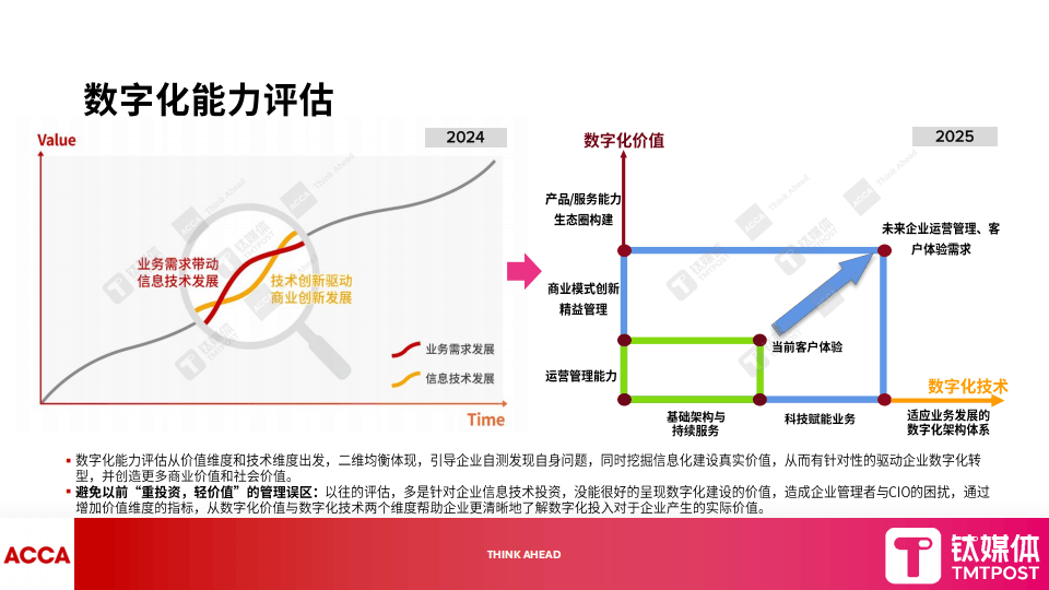 钛媒体:2025年数字化转型新范式报告