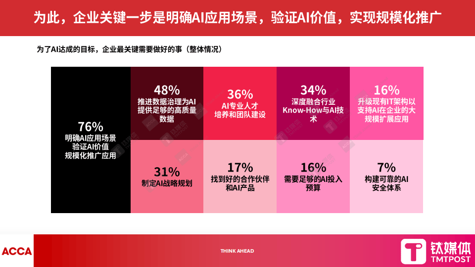 钛媒体:2025年数字化转型新范式报告