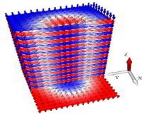 存储研究：数据存储的第三维度