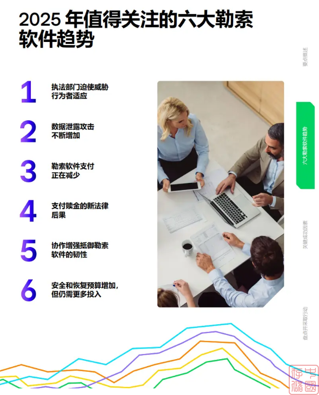 《2025年勒索软件趋势和主动策略》报告发布,六大显著变化