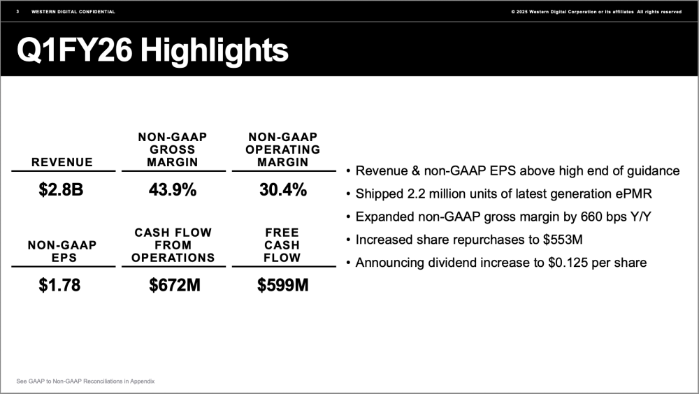 同比增长27%,西部数据公布26 财年第一季度财务业绩