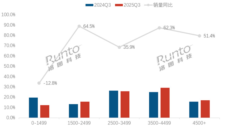 2025年扫地机器人市场份额:科沃斯第一,小米第四,大疆进前六!