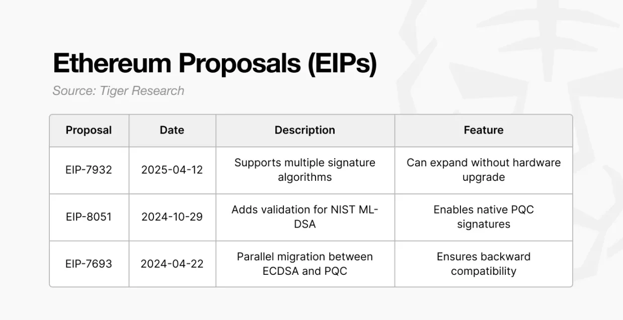 2030 年比特币会被量子计算机攻破吗？
