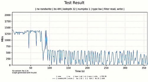 天硕U.2 NVMe SSD通过中子与低能质子试验，在严苛环境中彰显坚韧品质
