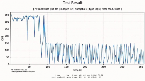 天硕U.2 NVMe SSD通过中子与低能质子试验，在严苛环境中彰显坚韧品质
