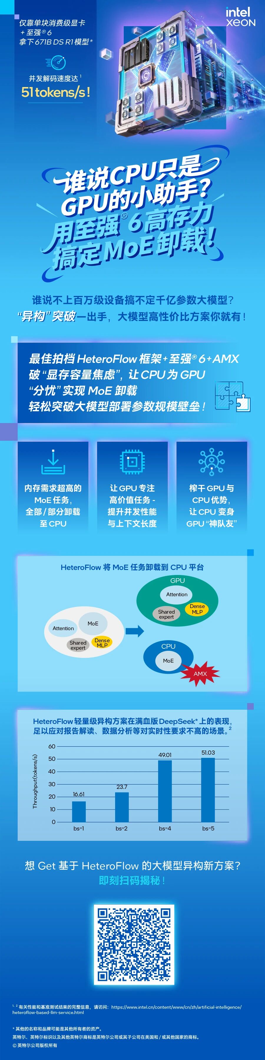 谁说CPU只是GPU的小助手?用至强®6高存力搞定MoE卸载!