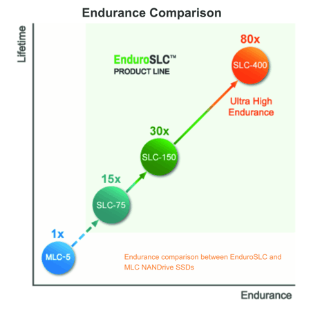 Greenliant NVMe NANDrive 固态硬盘入选主要工业、航空航天及关键任务项目