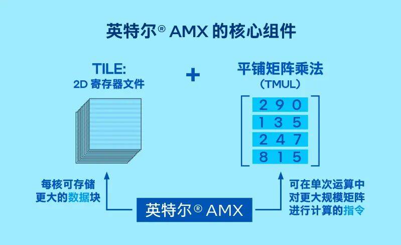 谁说CPU只是GPU的小助手?用至强®6高存力搞定MoE卸载!