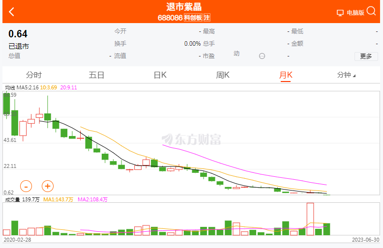 科创板退市第一股,疯狂造假的紫晶存储,10名高管全部被判刑!