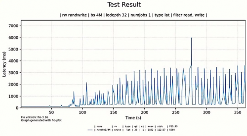 天硕U.2 NVMe SSD通过中子与低能质子试验，在严苛环境中彰显坚韧品质
