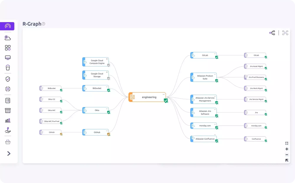 HYCU《2025年SaaS韧性现状报告》揭示了SaaS增长的隐藏成本，以及对以恢复为先的韧性迫切需求