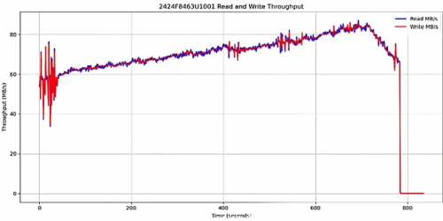 天硕U.2 NVMe SSD通过中子与低能质子试验，在严苛环境中彰显坚韧品质