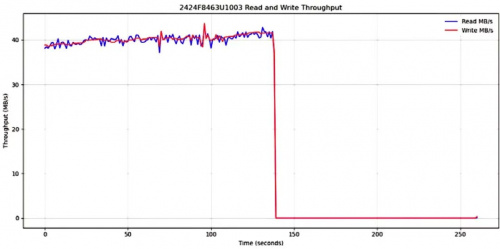 天硕U.2 NVMe SSD通过中子与低能质子试验，在严苛环境中彰显坚韧品质