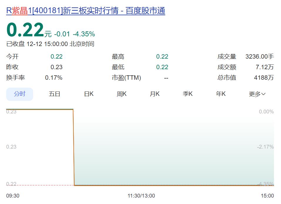 科创板退市第一股,疯狂造假的紫晶存储,10名高管全部被判刑!