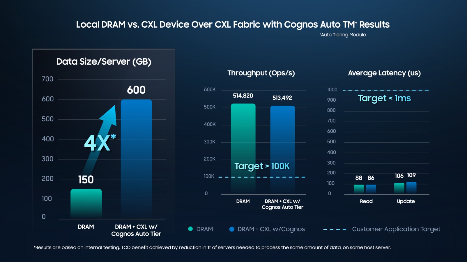 利用高密度内存显著优化人工智能欺诈检测的基础设施成本