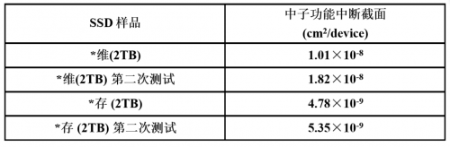 天硕U.2 NVMe SSD通过中子与低能质子试验，在严苛环境中彰显坚韧品质