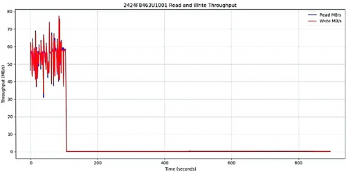天硕U.2 NVMe SSD通过中子与低能质子试验，在严苛环境中彰显坚韧品质
