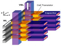 Kioxia 恺侠展示其三维DRAM 存储结构