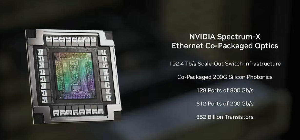 NVIDIA发布新一代Rubin平台 硅光CPO提升5倍运行效率