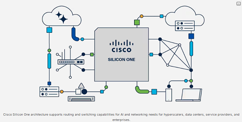 Cisco预计2026财年AI基础设施收入将达30亿美元