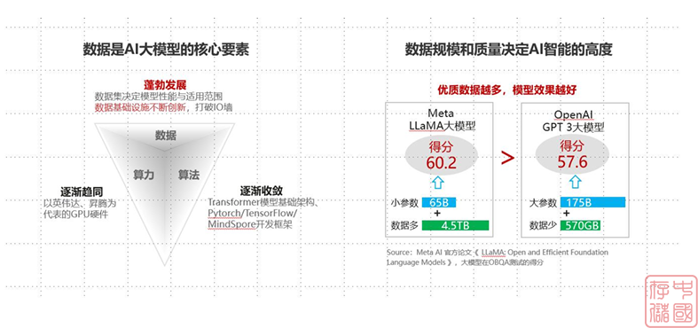 新型人工智能存储研究报告(2025 年)
