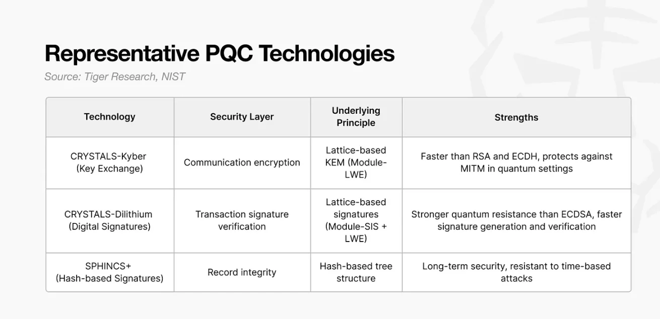 2030 年比特币会被量子计算机攻破吗？