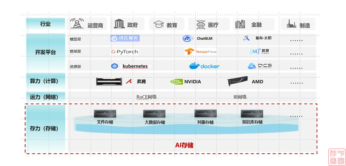 新型人工智能存储研究报告(2025 年)