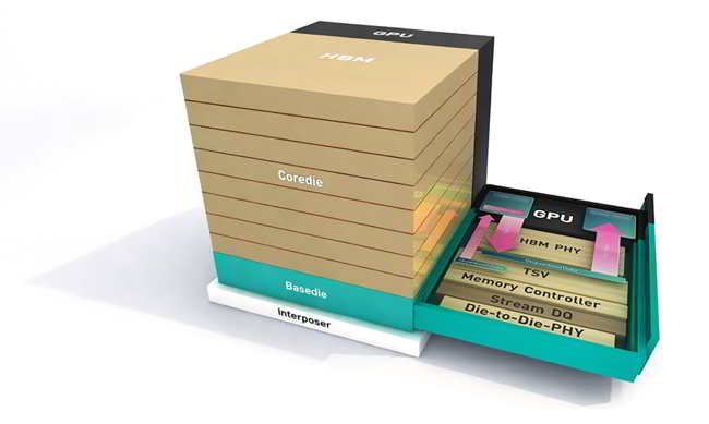 CES 2026：SK海力士展示下一代AI记忆创新