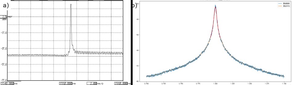 福建中科光芯：多波段高功率窄线宽DFB 为光通及传感提供低成本集成化方案