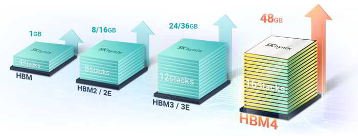 CES 2026：SK海力士展示下一代AI记忆创新