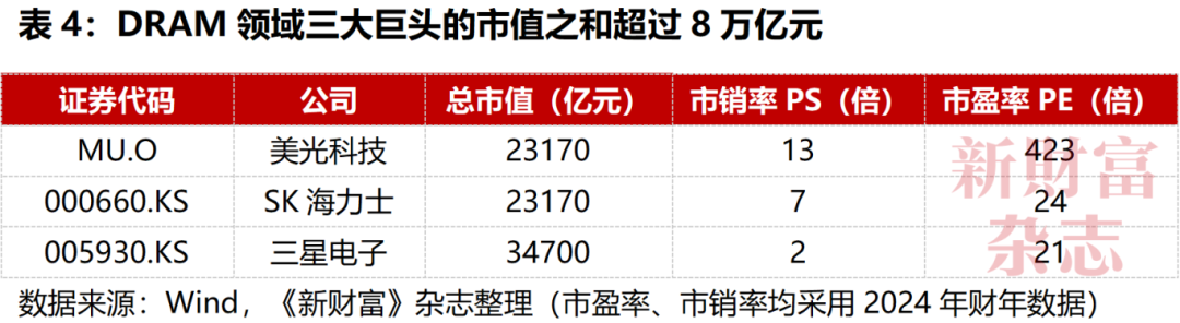 “存储芯片第一股”史诗级IPO！3000亿元长鑫科技来了