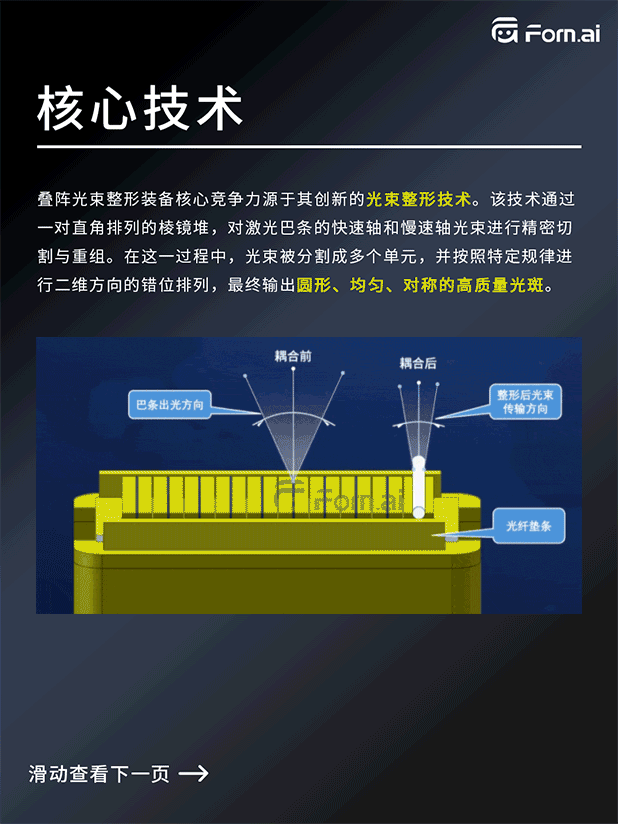叠阵光束整形装备，国产光束整形新标杆