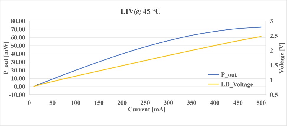 福建中科光芯：多波段高功率窄线宽DFB 为光通及传感提供低成本集成化方案