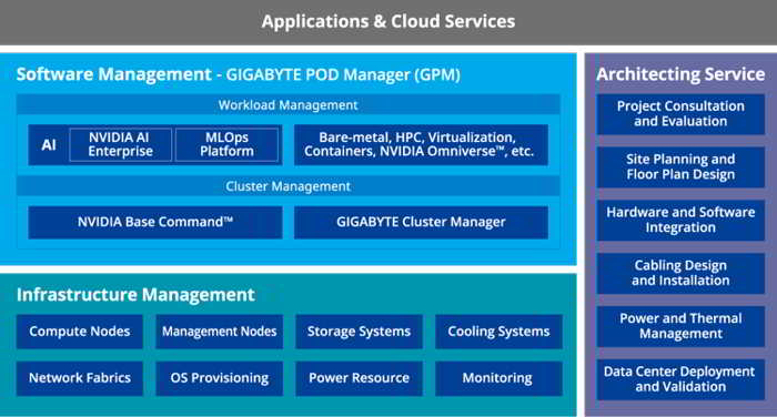 CES 2026：技嘉展示AI工厂、实体AI与代理AI解决方案